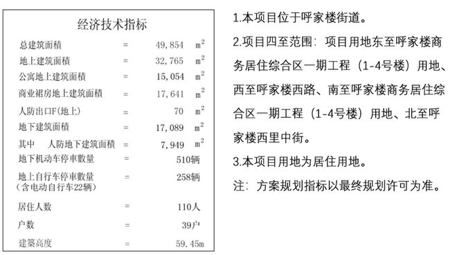 1套1个小目标!拿地20多年的首创天禧5号来炸场了