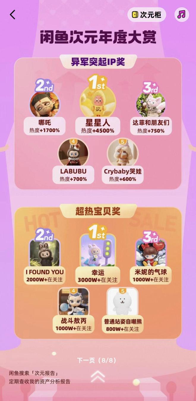 闲鱼次元年度报告发布:二次元用户突破1.6亿