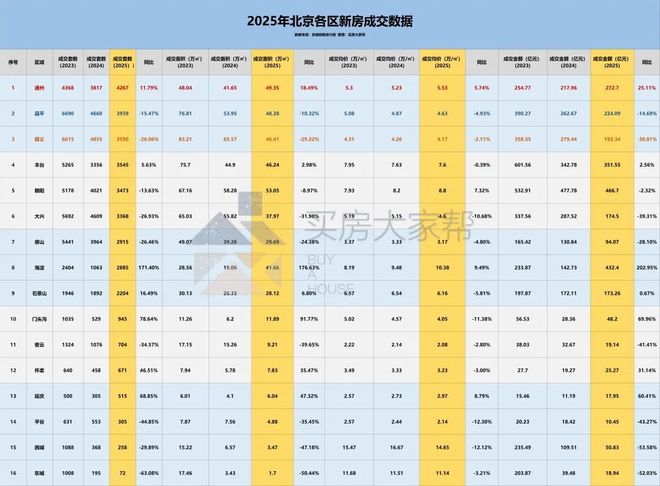 四大现象级新房揭秘北京楼市新逻辑