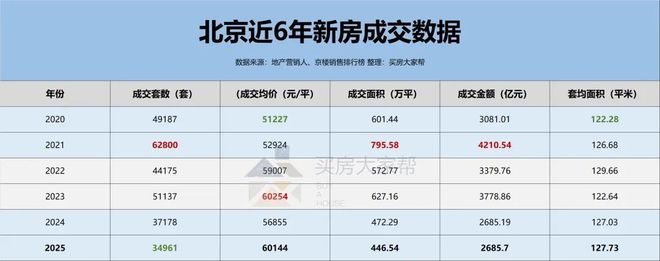 四大现象级新房揭秘北京楼市新逻辑