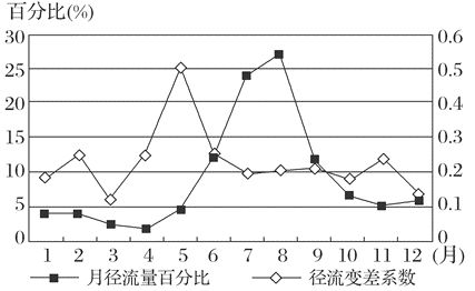 高中生的地理图表解读能力的提升