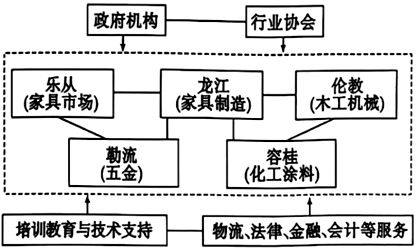 高中生的地理图表解读能力的提升