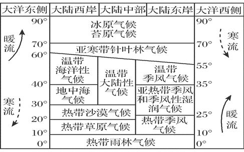 高中生的地理图表解读能力的提升