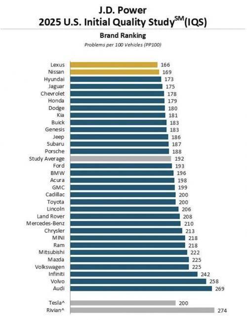 坚守长期主义价值,雷克萨斯涨势破局豪华车寒冬