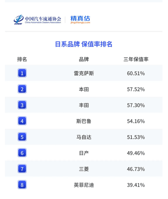 雷克萨斯蝉联销冠,让中国豪华车市场看到了“价值回归”的希望