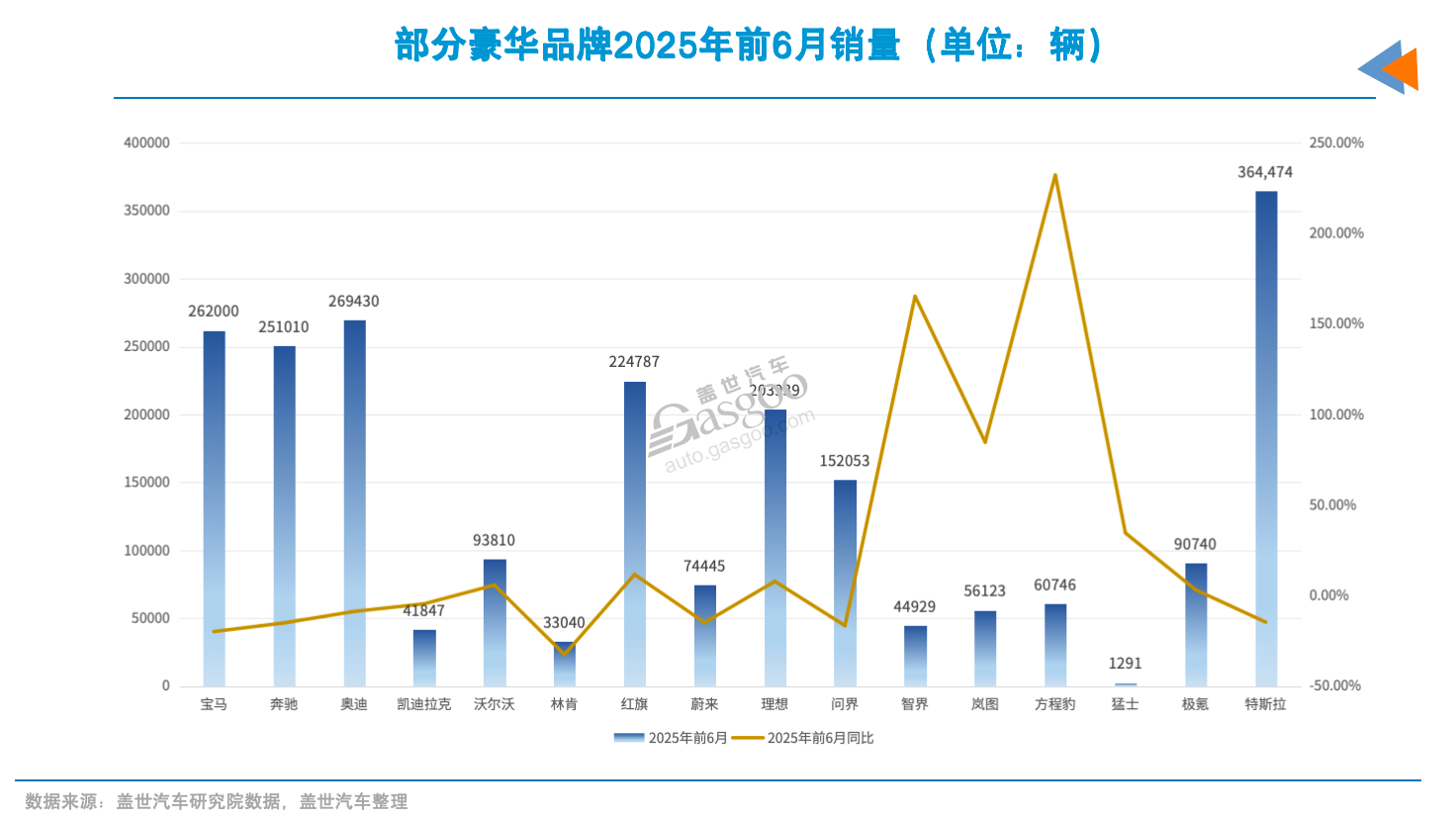 《关于调整超豪华小汽车消费税政策的公告》7月20日起正式实施,对百万级超豪华车市场的定价机制和销量预期产生直接而深远的影响 “bba们”,市场更不稳了?