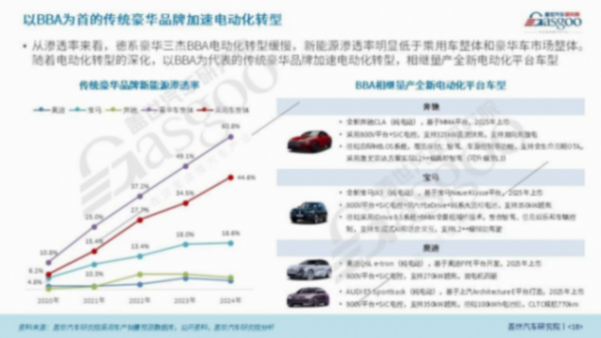 《关于调整超豪华小汽车消费税政策的公告》7月20日起正式实施,对百万级超豪华车市场的定价机制和销量预期产生直接而深远的影响 “bba们”,市场更不稳了?