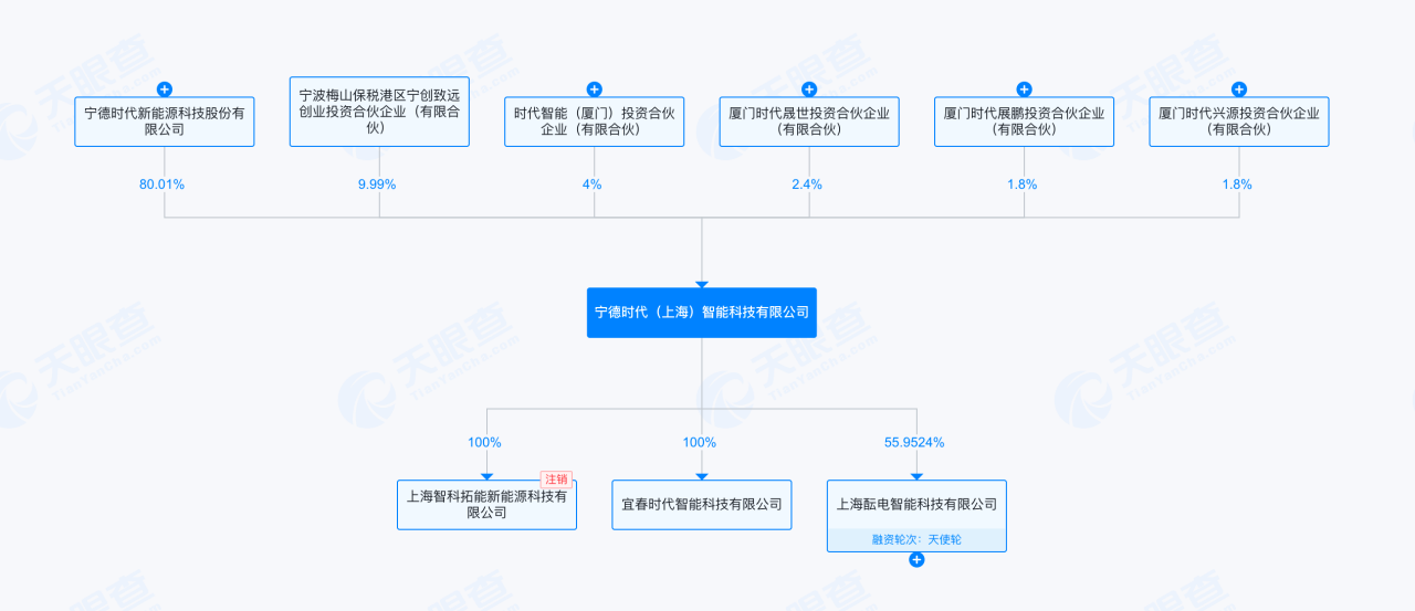超百亿估值在望！宁德时代旗下“时代智能”即将完成首轮融资