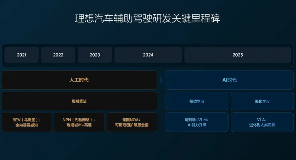 理想i8便宜2.8万开卖!首发vla司机大模型,李想:第一眼看图觉得有点丑 长城高层人事巨震!三大核心品牌换帅,引入新势力背景高管