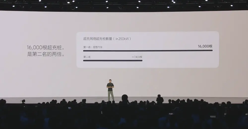 理想i8便宜2.8万开卖!首发vla司机大模型,李想:第一眼看图觉得有点丑 长城高层人事巨震!三大核心品牌换帅,引入新势力背景高管