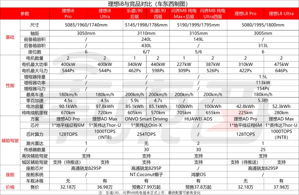 理想i8便宜2.8万开卖!首发vla司机大模型,李想:第一眼看图觉得有点丑 长城高层人事巨震!三大核心品牌换帅,引入新势力背景高管