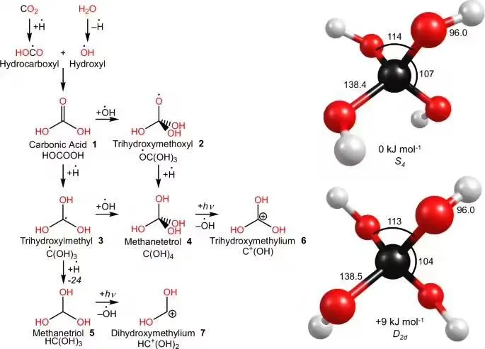 百年理论终获突破:科学家成功合成“不可能分子”甲烷四醇