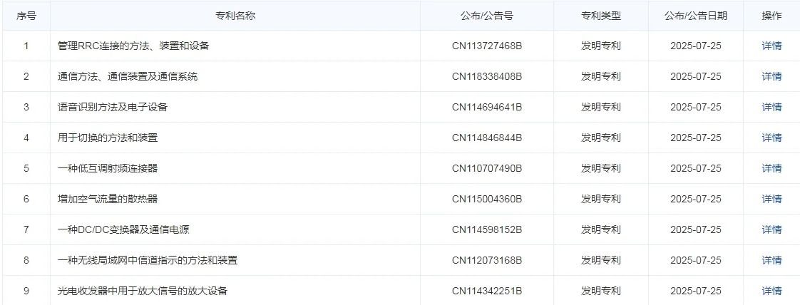 华为公布多项终端设备相关专利:提升跟车效率 降低跟车能耗 华为公布多项终端设备相关专利:提升跟车效率 降低跟车能耗