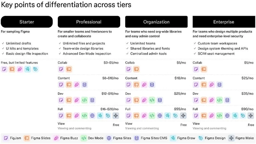 市值4000亿!90后辍学生干出今年美股最大ipo,股价暴涨250%,靠ai翻身