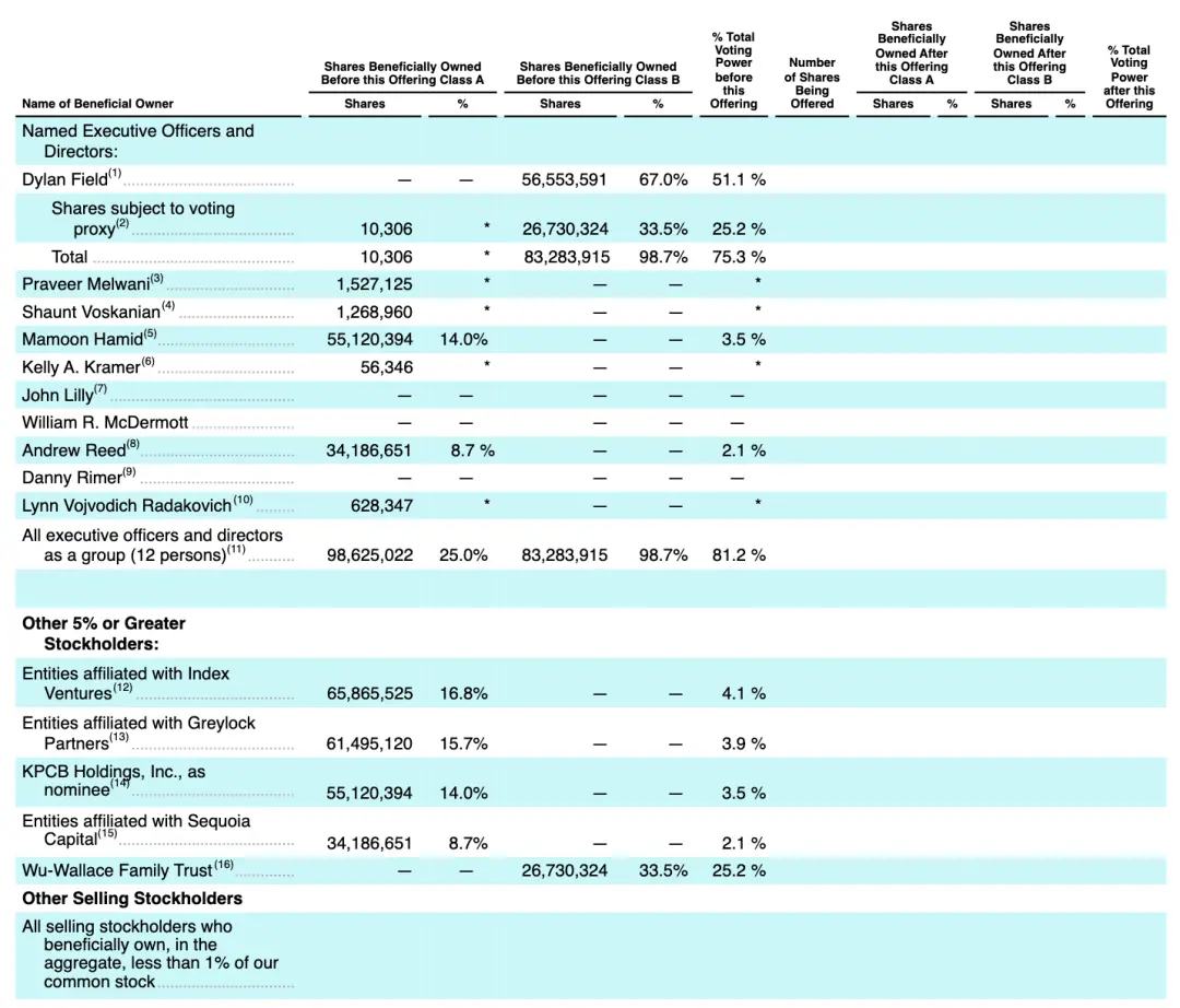 市值4000亿!90后辍学生干出今年美股最大ipo,股价暴涨250%,靠ai翻身