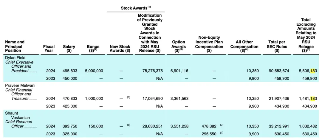 市值4000亿!90后辍学生干出今年美股最大ipo,股价暴涨250%,靠ai翻身