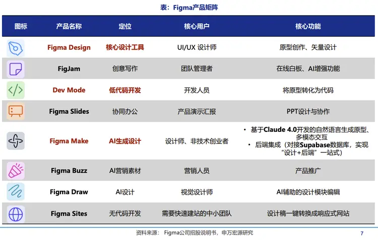 你在为figma上市欢呼,figma可不敢为ai狂欢