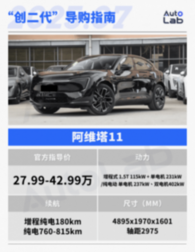 阿维塔、智己、岚图车型大集合,一篇文章教你如何选