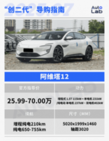 阿维塔、智己、岚图车型大集合,一篇文章教你如何选