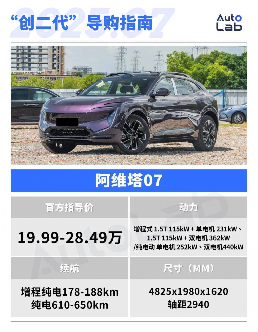 阿维塔、智己、岚图车型大集合,一篇文章教你如何选