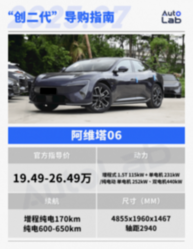 阿维塔、智己、岚图车型大集合,一篇文章教你如何选