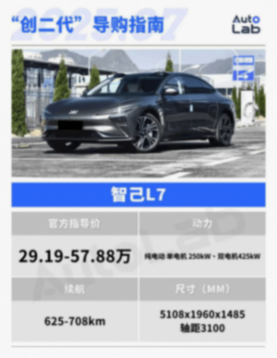 阿维塔、智己、岚图车型大集合,一篇文章教你如何选