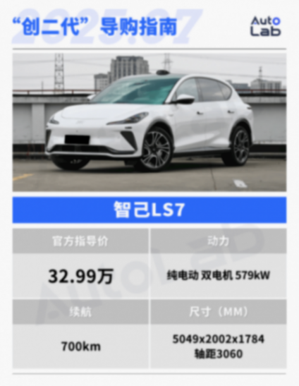 阿维塔、智己、岚图车型大集合,一篇文章教你如何选