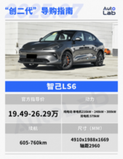 阿维塔、智己、岚图车型大集合,一篇文章教你如何选