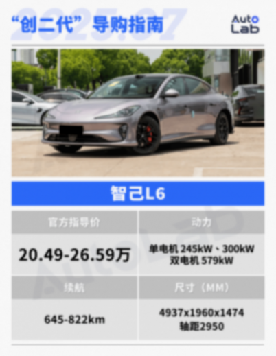 阿维塔、智己、岚图车型大集合,一篇文章教你如何选