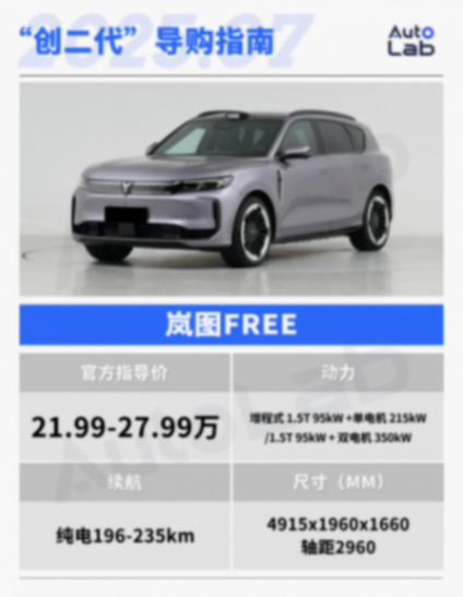 阿维塔、智己、岚图车型大集合,一篇文章教你如何选