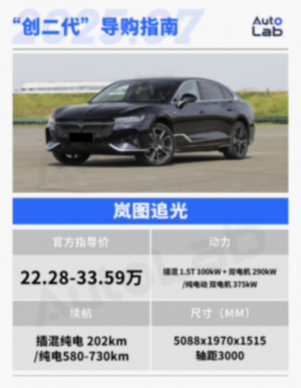 阿维塔、智己、岚图车型大集合,一篇文章教你如何选