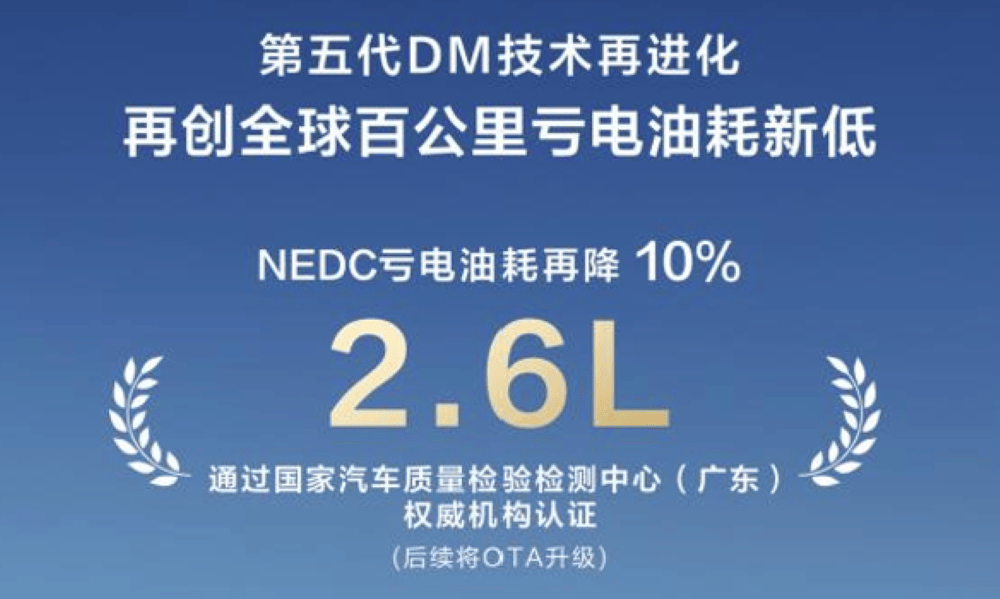比亚迪第五代dm技术升级!nedc百公里亏电油耗降至2.6l,将ota给老车主