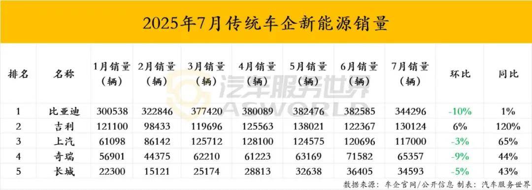 超1000家4s店挤爆尚界招商通道、近5年1.2万家4s店退网,新能源时代经销商如何求生?