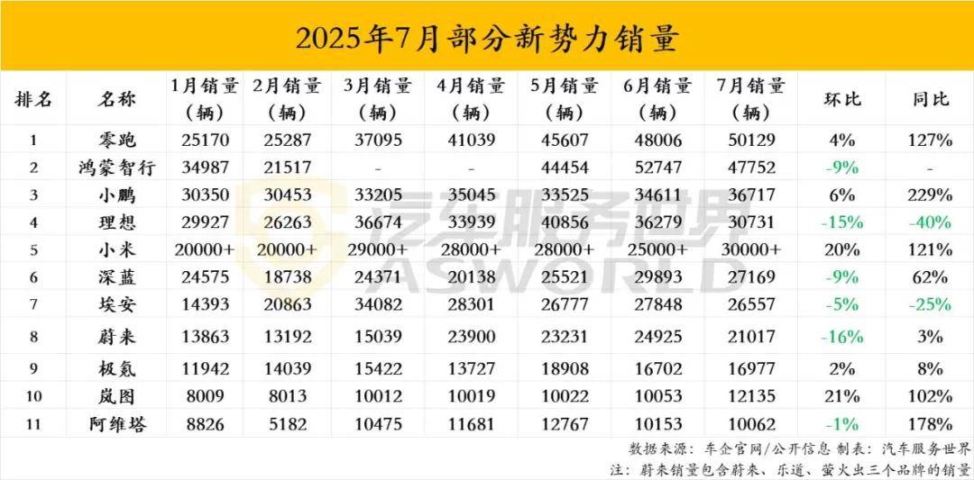 超1000家4s店挤爆尚界招商通道、近5年1.2万家4s店退网,新能源时代经销商如何求生?