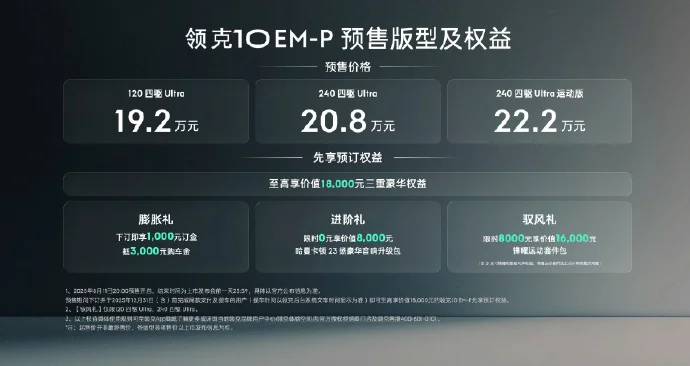 领克10 em-p混动轿车预售:全系四驱,激光雷达,19.2万元起 领克10 em-p混动轿车预售:全系四驱,激光雷达,19.2万元起