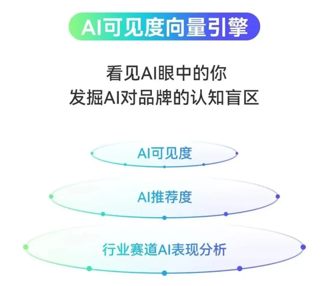 7天干完3个月的活儿?如何理解“营销agent”? 图源:ipowerai元力科技公众号