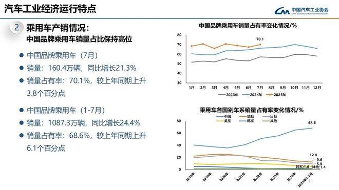 淡季车市休养生息 出口增长路口仿徨
