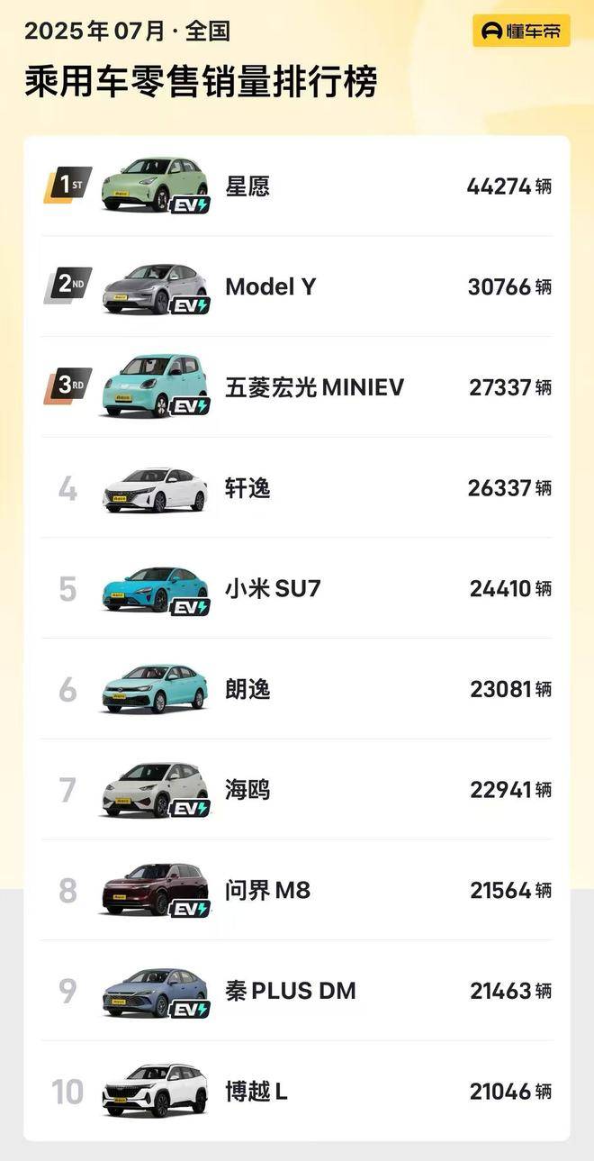 淡季车市休养生息 出口增长路口仿徨