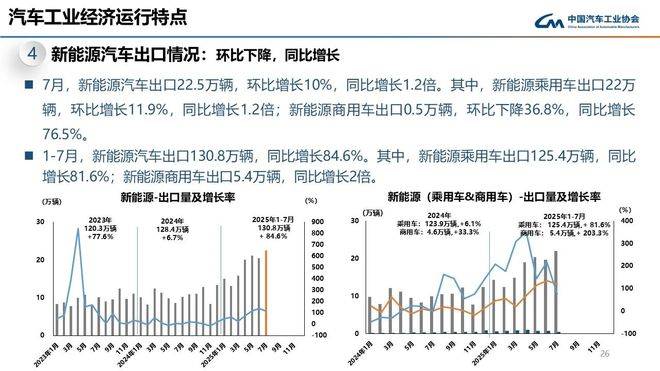 淡季车市休养生息 出口增长路口仿徨