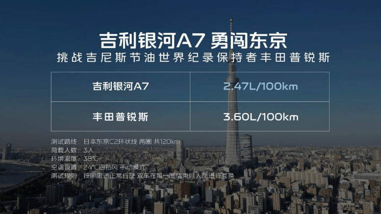 限时价8.18万元起!吉利银河a7上市,比普锐斯还省油