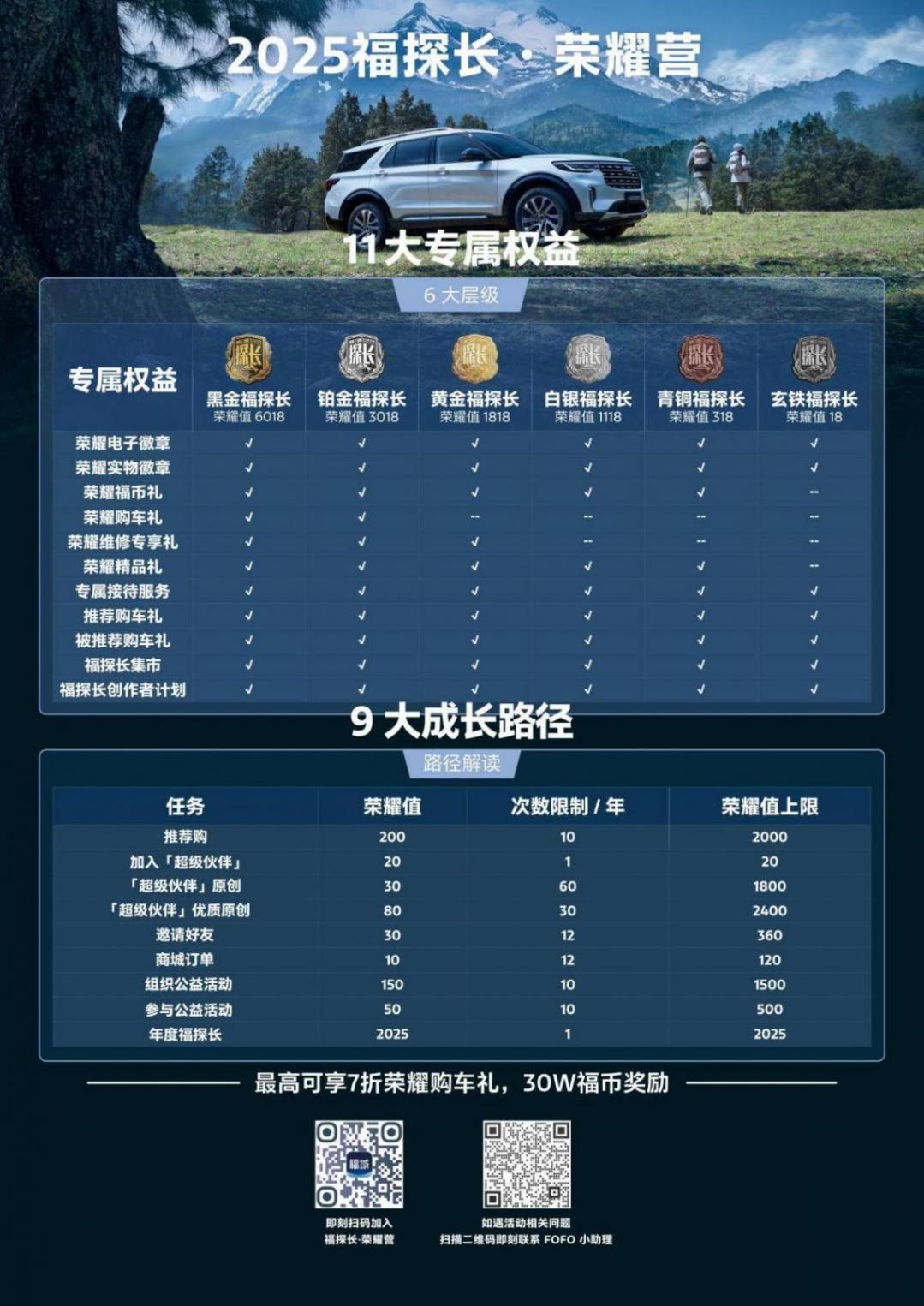 探险者车主的荣耀之路:解码长安福特如何用福探长ip引领圈层运营新范式