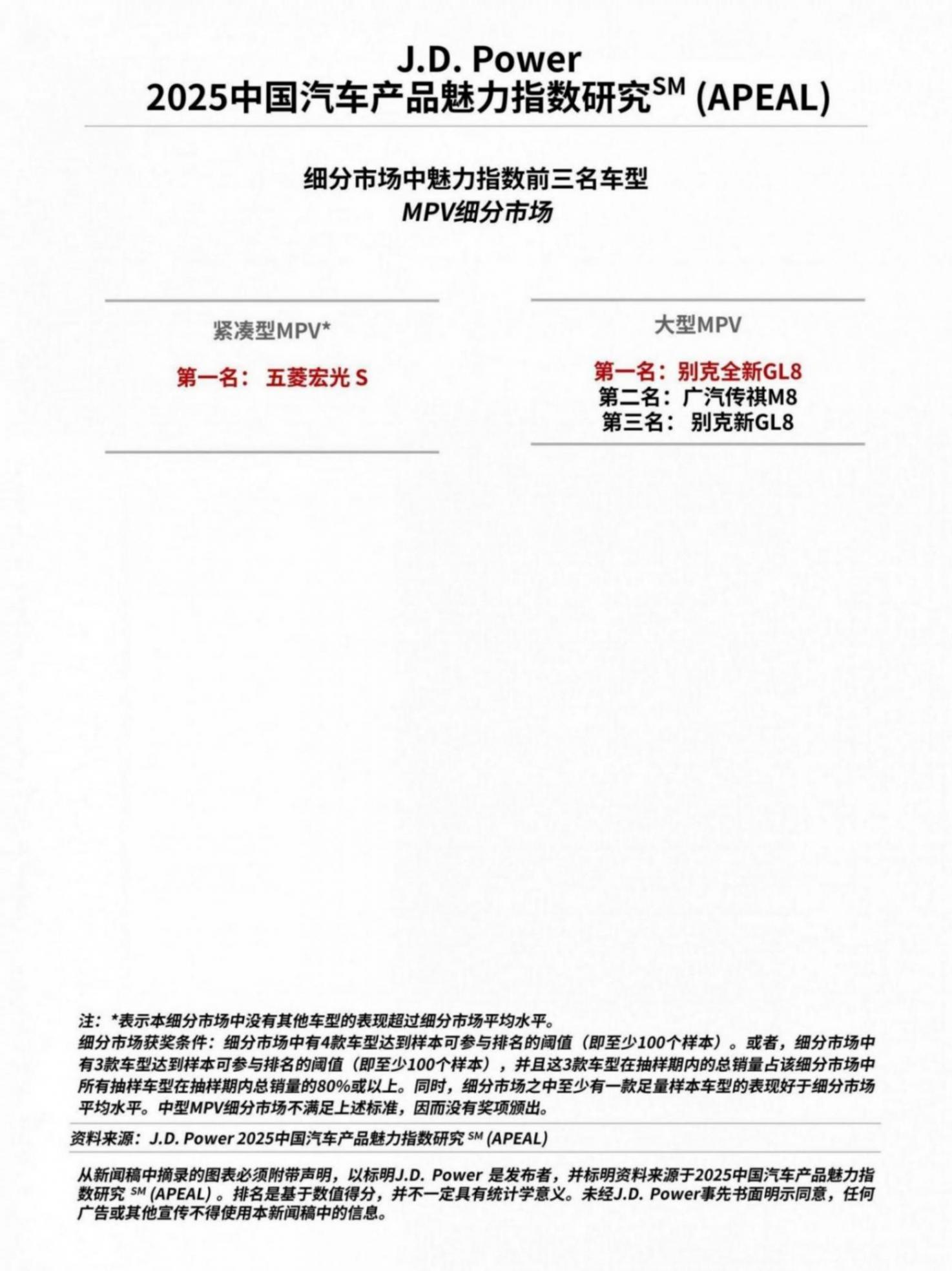 j.d. power研究发布:产品魅力指数大幅上升,自主品牌表现亮眼