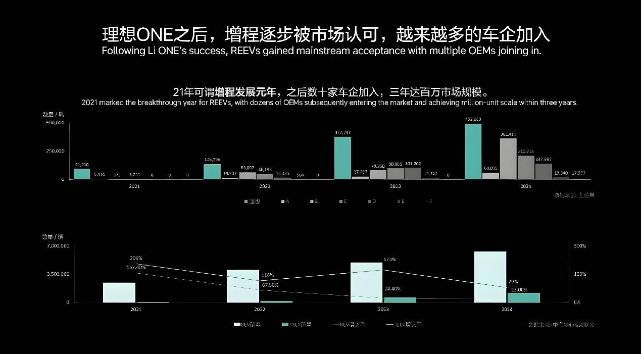 30万高端车不带增程器?你别逗了!