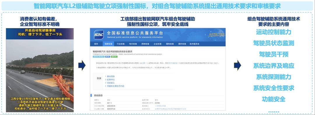 监管出手!“史上最严”辅助驾驶国标立项,未来应如何守住智能汽车的安全底线?