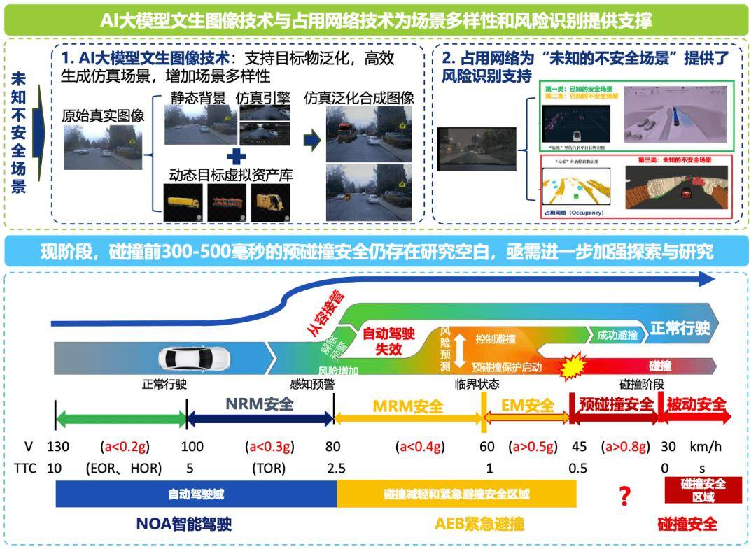 监管出手!“史上最严”辅助驾驶国标立项,未来应如何守住智能汽车的安全底线?