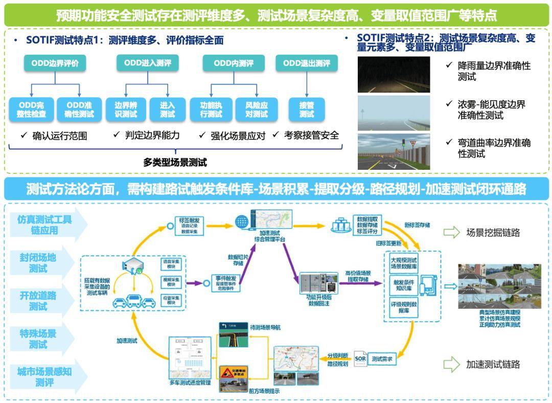 监管出手!“史上最严”辅助驾驶国标立项,未来应如何守住智能汽车的安全底线?