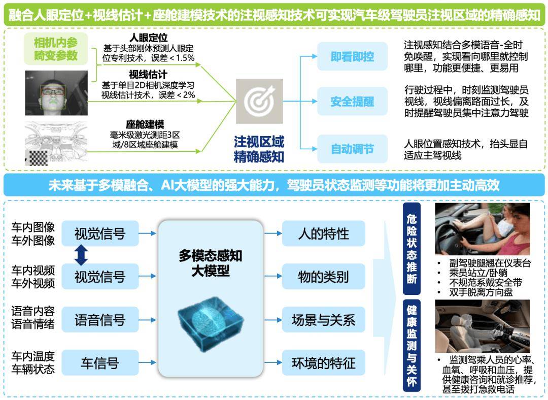 监管出手!“史上最严”辅助驾驶国标立项,未来应如何守住智能汽车的安全底线?