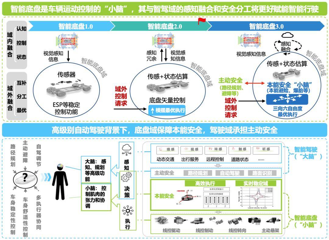 监管出手!“史上最严”辅助驾驶国标立项,未来应如何守住智能汽车的安全底线?