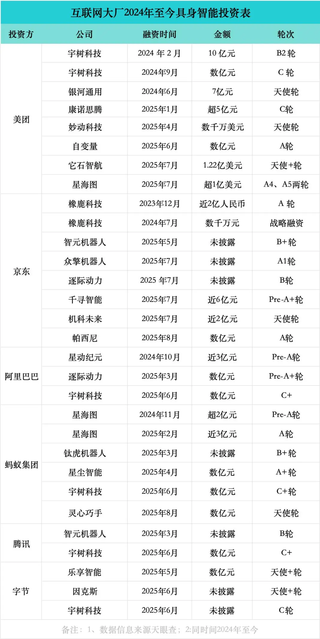 大厂“抢滩”具身智能,英伟达创始人说:ai的下一个浪潮是具身智能