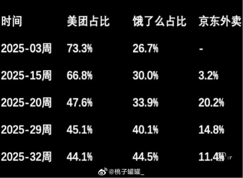 美团也学京东,要和滴滴拼“道德”